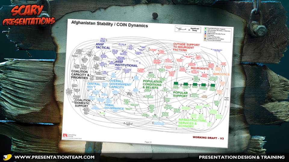 afghan-stability-ugly-powerpoint