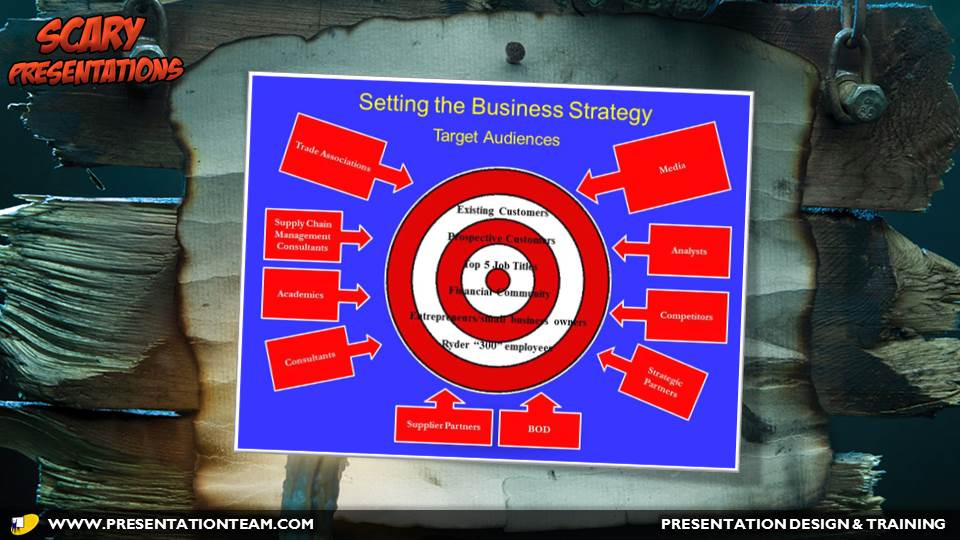 horrible-powerpoint-bullseye-before