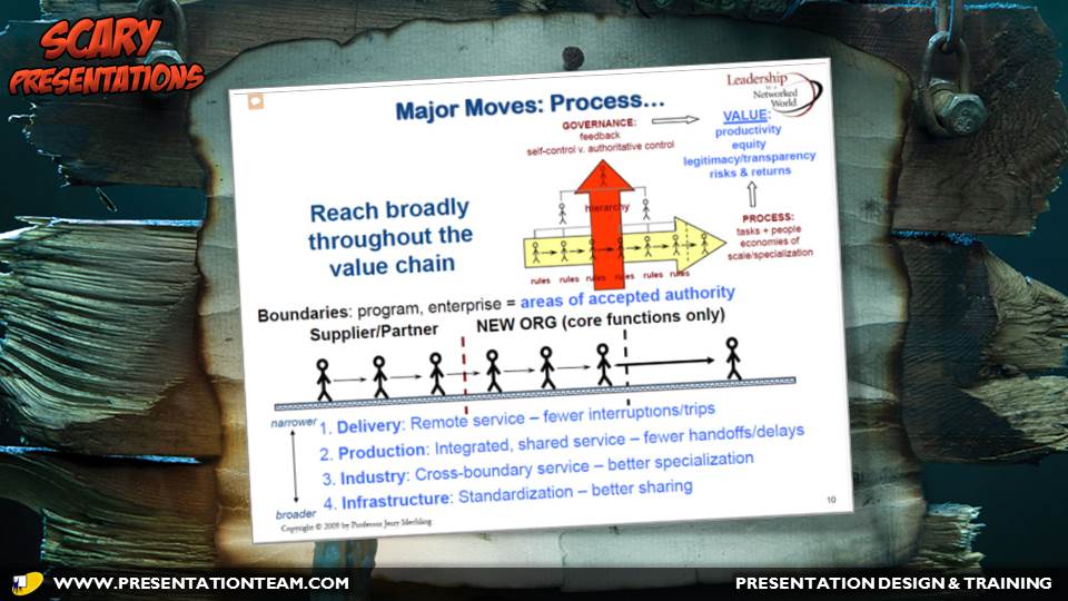 worst-powerpoint-slide